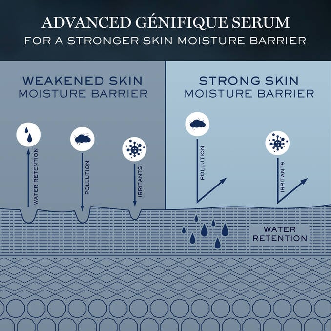 Advanced Génifique Face Serum