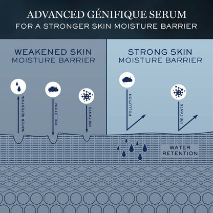 Advanced Génifique Face Serum